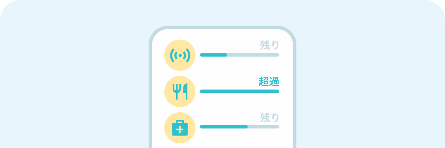 予算設定で家計を計画的にコントロール